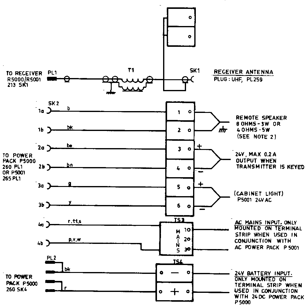 Skanti 5001 Terminal strip A met text